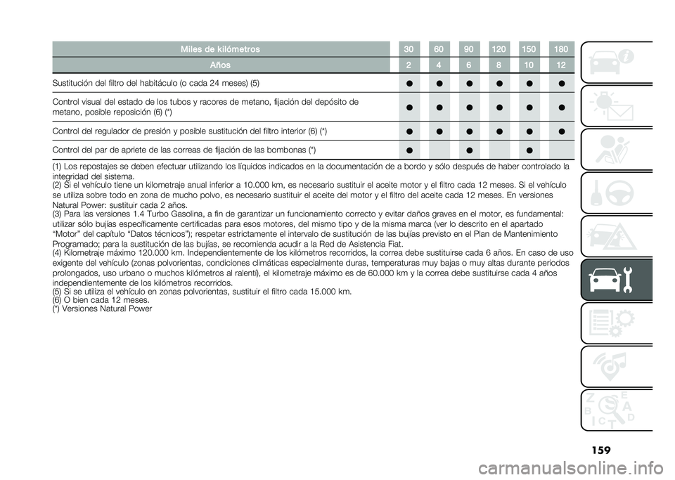 FIAT DOBLO PANORAMA 2020  Manual de Empleo y Cuidado (in Spanish) �������� �� �Y ������� �	� �C�B �F�B �K�B �A�G�B �A�E�B �A�J�B
��O�	� �G �D �F �J �A�B �A�G
�+��������� � ��� ������ ��� ��	�������� �2� ��	��	 �8�