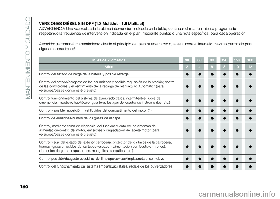 FIAT DOBLO PANORAMA 2020  Manual de Empleo y Cuidado (in Spanish) ��)�,�4�(��4�A�)�A��4�(�3��N��-�?�A��,��3
��	��3��+�)�(�,�1��) ��(�8�)��$ �)�(�1 ��%� �4�A�#�C ������U�� �6 �A�#�F ������U���5
�,��>��%�(��4�-�A�, �?��	 ���# ���	�