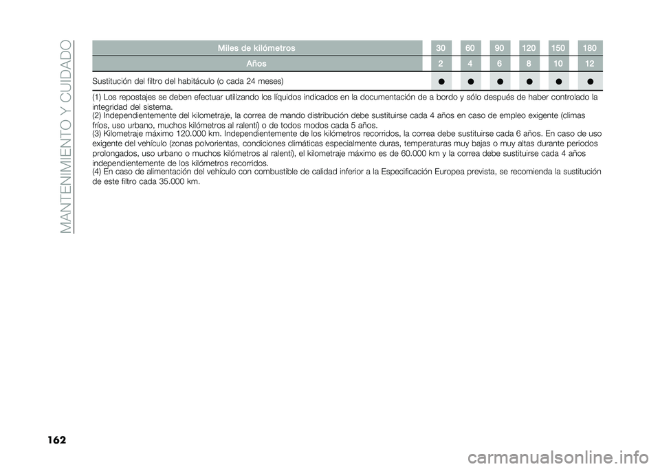 FIAT DOBLO PANORAMA 2020  Manual de Empleo y Cuidado (in Spanish) ��)�,�4�(��4�A�)�A��4�(�3��N��-�?�A��,��3
��	� ����� �� �Y ������� �	� �C�B �F�B �K�B �A�G�B �A�E�B �A�J�B
��O�	� �G �D �F �J �A�B �A�G
�+��������� � ��� ����