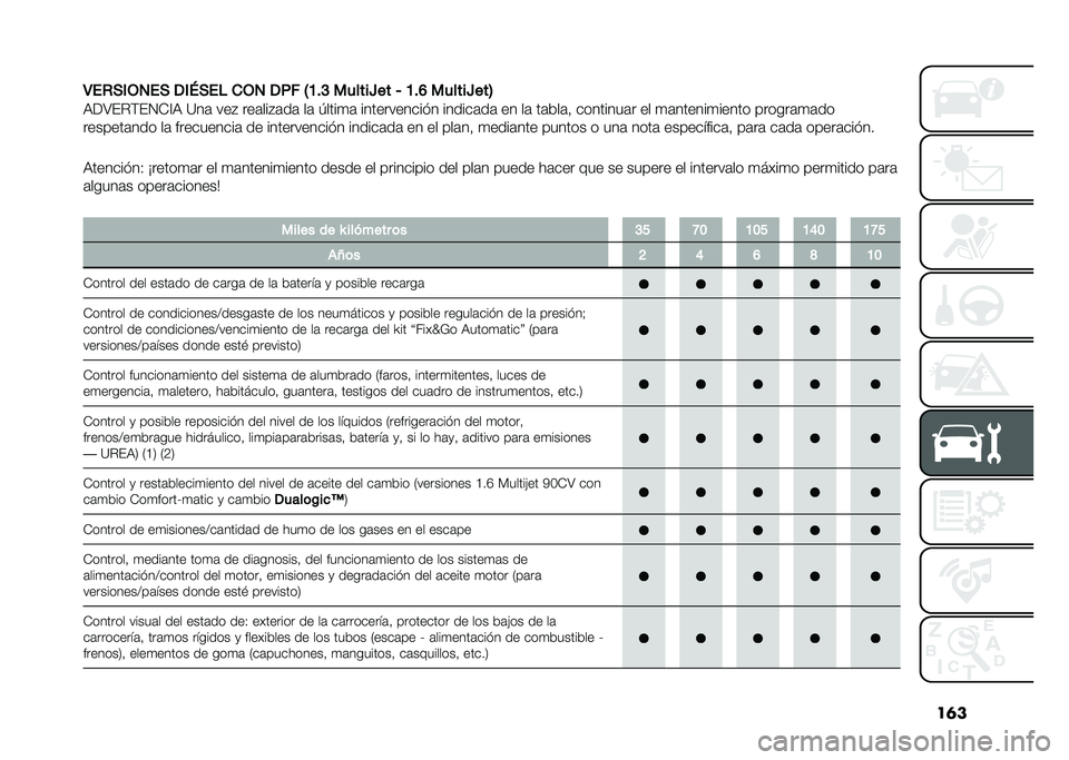 FIAT DOBLO PANORAMA 2020  Manual de Empleo y Cuidado (in Spanish) ��	�
�3��+�)�(�,�1��) ��(�8�)��$ �
�,�1 ��%� �4�A�#�C ������U�� �6 �A�#�F ������U���5
�,��>��%�(��4�-�A�, �?��	 ���# ���	���#�	��	 ��	 �1����
�	 ���������
