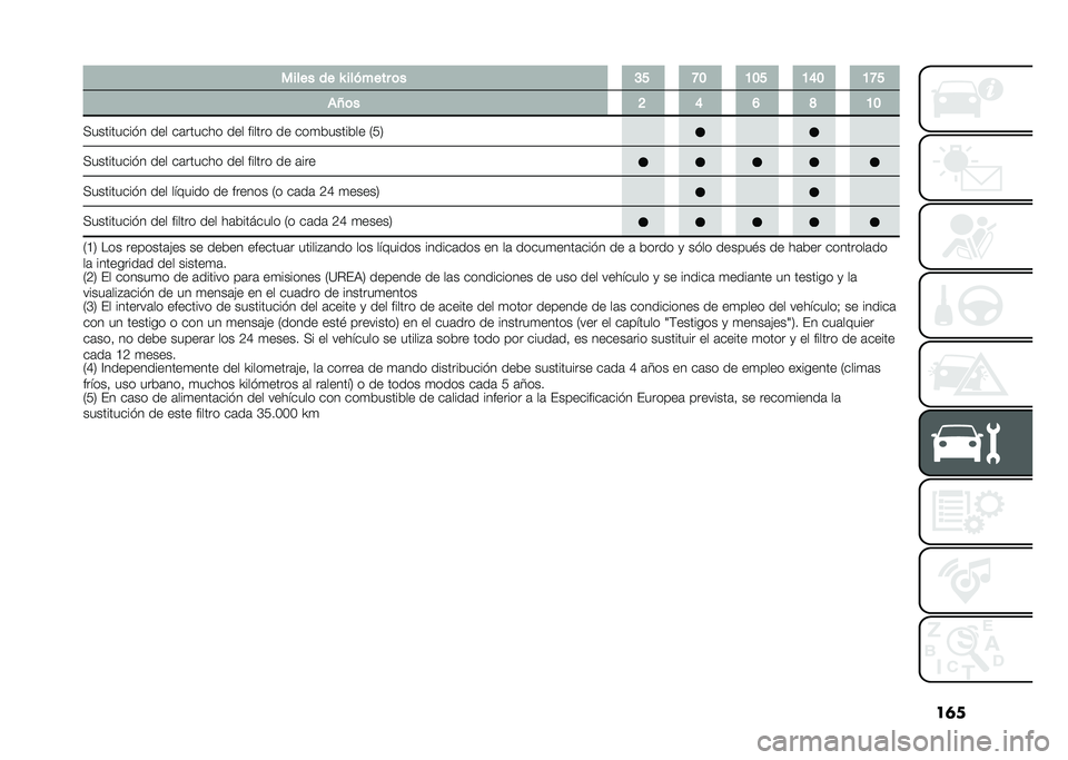 FIAT DOBLO PANORAMA 2020  Manual de Empleo y Cuidado (in Spanish) ��	������ �� �Y ������� �	� �C�E �H�B �A�B�E �A�D�B �A�H�E
��O�	� �G �D �F �J �A�B
�+��������� � ��� ��	������ ��� ������ �� ���
�������� �2�