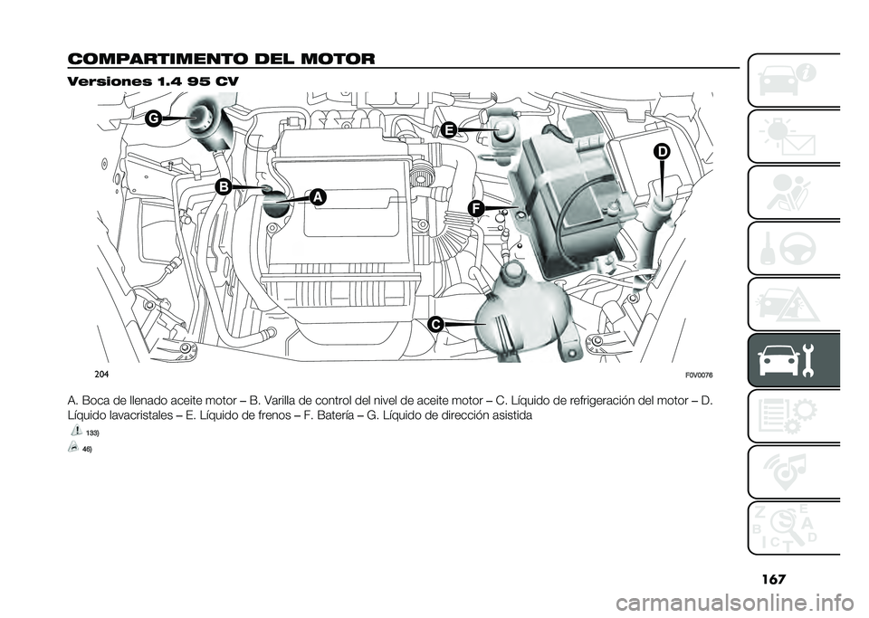 FIAT DOBLO PANORAMA 2020  Manual de Empleo y Cuidado (in Spanish) ��	�

��	�����������	 ��� ��	��	� ��#�%�)�� ��#�) �B�V�F �U�G ��
���
��B�3�B�B�H�F
�,� �F���	 �� �����	�� �	����� �
���� ��F� �>�	�����	 �� ���