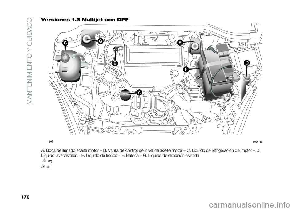 FIAT DOBLO PANORAMA 2020  Manual de Empleo y Cuidado (in Spanish) ��)�,�4�(��4�A�)�A��4�(�3��N��-�?�A��,��3
��
���#�%�)�� ��#�) �B�V�9 ����$��7�#�$ �� � ���
���
��B�3�B�A�J�K
�,� �F���	 �� �����	�� �	����� �
���� ��F� �