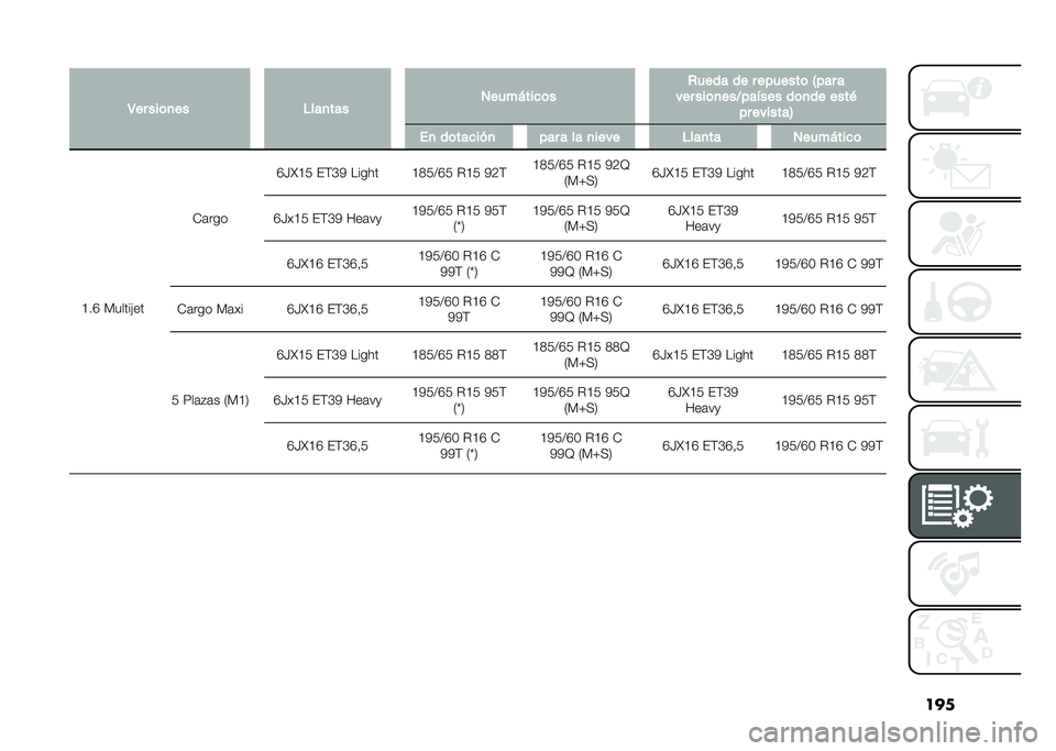 FIAT DOBLO PANORAMA 2020  Manual de Empleo y Cuidado (in Spanish) ����
�3�� ���	�
�� �$���
��� �1����*����	� �+���� �� � �������	 �4��� �
��� ���	�
���?���!��� ��	�
�� ����& �� �������5 ��
 ��	���