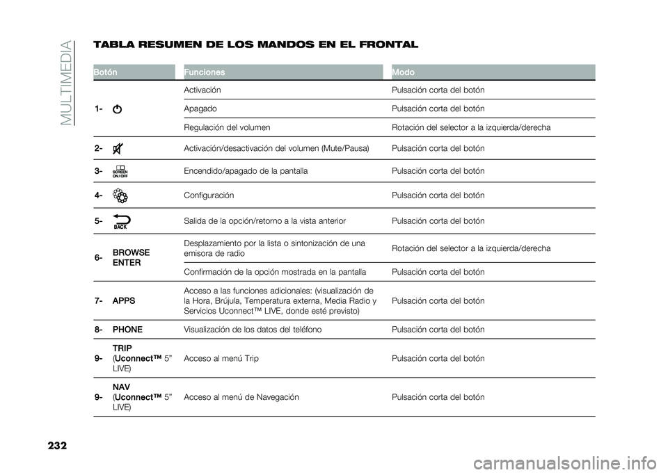 FIAT DOBLO PANORAMA 2020  Manual de Empleo y Cuidado (in Spanish) ��)�?��(�A�)���A�,
������
�� ���
���� �� ��	�
 �����	�
 �� �� ���	����
�
�.�	���
 ���
���	�
�� ��	��	
�A�6 �,�����	��� �
�<����	��� � ����