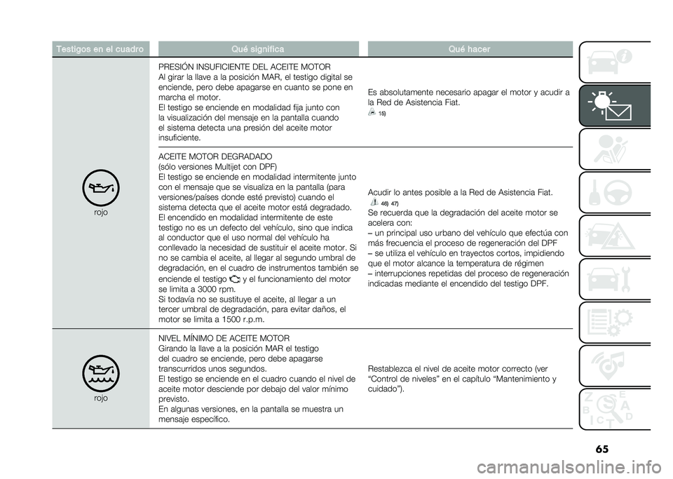 FIAT DOBLO PANORAMA 2020  Manual de Empleo y Cuidado (in Spanish) �	��-�����/�	� ��
 �� ����� �	 �2��& ���/�
����� �2��& � ����
���"�
�<�%��+�A�M�4 �A�4�+�?��A�-�A��4�(� ��� �,�-��A�(� �)�3�(�3�%
�,� ����	� ��	 ���	��