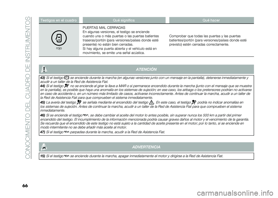 FIAT DOBLO PANORAMA 2020  Manual de Empleo y Cuidado (in Spanish) ��-�3�4�3�-�A�)�A��4�(�3������-�?�,��%�3�����A�4�+�(�%�?�)��4�(�3�+
�	�	 �-�����/�	� ��
 �� ����� �	 �2��& ���/�
����� �2��& � ����
���"�
�<�?��%�(�,�+ �)�,�