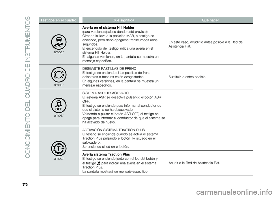 FIAT DOBLO PANORAMA 2020  Manual de Empleo y Cuidado (in Spanish) ��-�3�4�3�-�A�)�A��4�(�3������-�?�,��%�3�����A�4�+�(�%�?�)��4�(�3�+
�
� �-�����/�	� ��
 �� ����� �	 �2��& ���/�
����� �2��& � ����
��
��	�
���� �!� ��
