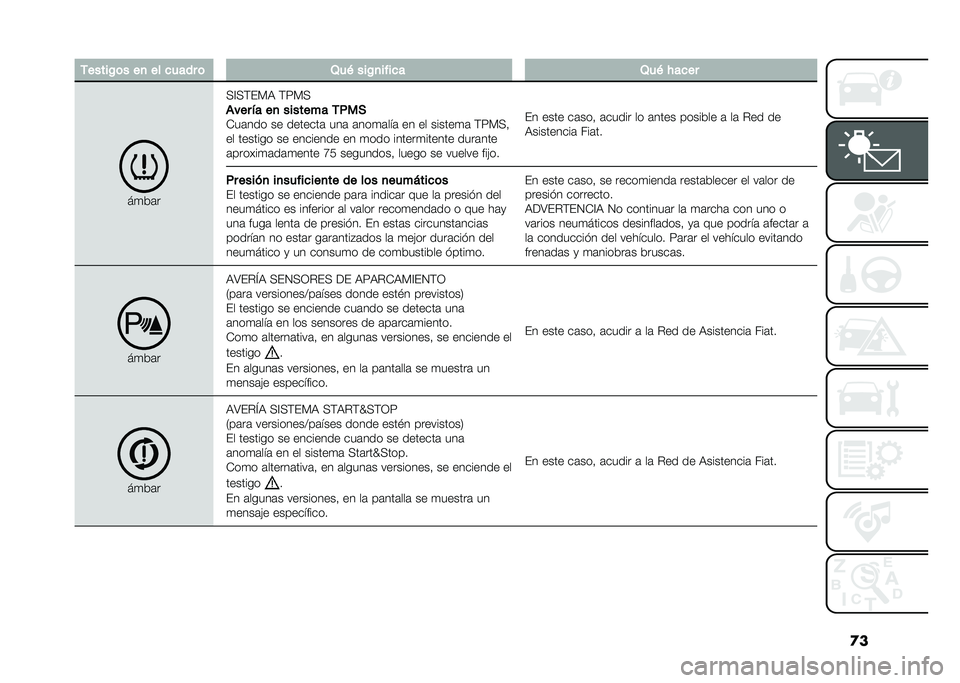 FIAT DOBLO PANORAMA 2020  Manual de Empleo y Cuidado (in Spanish) �
��-�����/�	� ��
 �� ����� �	 �2��& ���/�
����� �2��& � ����
��
��	�
�+�A�+�(��)�, �(�<�)�+
���� �!� ��
 ������� �-�%��)
�-��	��� �� �������	 