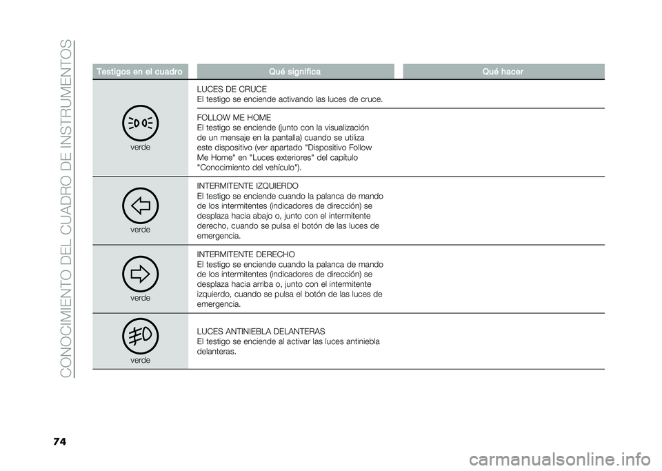 FIAT DOBLO PANORAMA 2020  Manual de Empleo y Cuidado (in Spanish) ��-�3�4�3�-�A�)�A��4�(�3������-�?�,��%�3�����A�4�+�(�%�?�)��4�(�3�+
�
�� �-�����/�	� ��
 �� ����� �	 �2��& ���/�
����� �2��& � ����
�����
��?�-��+ �� 