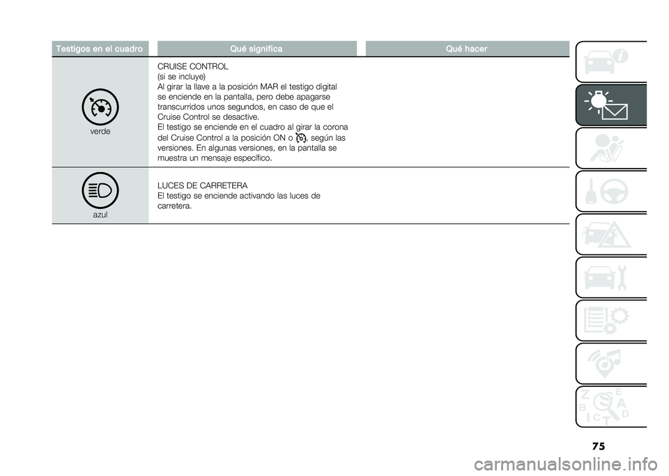 FIAT DOBLO PANORAMA 2020  Manual de Empleo y Cuidado (in Spanish) �
��-�����/�	� ��
 �� ����� �	 �2��& ���/�
����� �2��& � ����
�����
�-�%�?�A�+� �-�3�4�(�%�3�
�2�� �� ������
��5
�,� ����	� ��	 ���	�� �	 ��	 ��