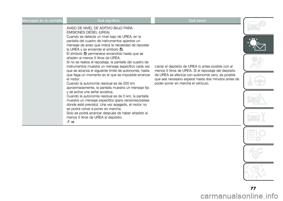 FIAT DOBLO PANORAMA 2020  Manual de Empleo y Cuidado (in Spanish) �
�
���
���0 �� ��
 �� ���
����� �2��& ���/�
����� �2��& � ����
�,�>�A�+�3 �� �4�A�>�� �� �,��A�(�A�>�3 �F�,�K�3 �<�,�%�,
��)�A�+�A�3�4��+ ��A�\�+�� �2�?�%��,