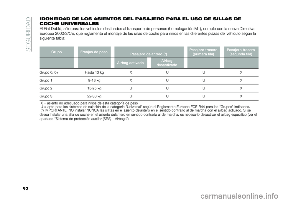 FIAT DOBLO PANORAMA 2020  Manual de Empleo y Cuidado (in Spanish) ��+��*�?�%�A��,�
�����	������ �� ��	�
 ��
�����	�
 ��� ���
��5���	 ���� �� ��
�	 �� �
�����
 ��
��	��� �������
����
�� ���	� ������