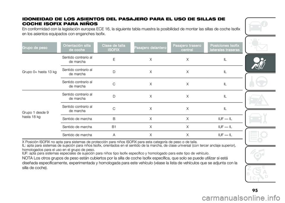 FIAT DOBLO PANORAMA 2020  Manual de Empleo y Cuidado (in Spanish) ��
���	������ �� ��	�
 ��
�����	�
 ��� ���
��5���	 ���� �� ��
�	 �� �
�����
 ��
��	��� ��
�	���: ���� ���4�	�
�� �������
���	� ��� 