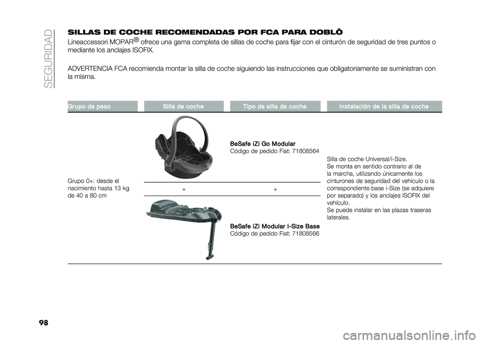 FIAT DOBLO PANORAMA 2020  Manual de Empleo y Cuidado (in Spanish) ��+��*�?�%�A��,�
���
�����
 �� ��	��� ����	��������
 ��	� ��� ���� ��	�
��M
�����	�������� �)�3�<�,�%
�c
������ ���	 ��	�
�	 ���
�����	 