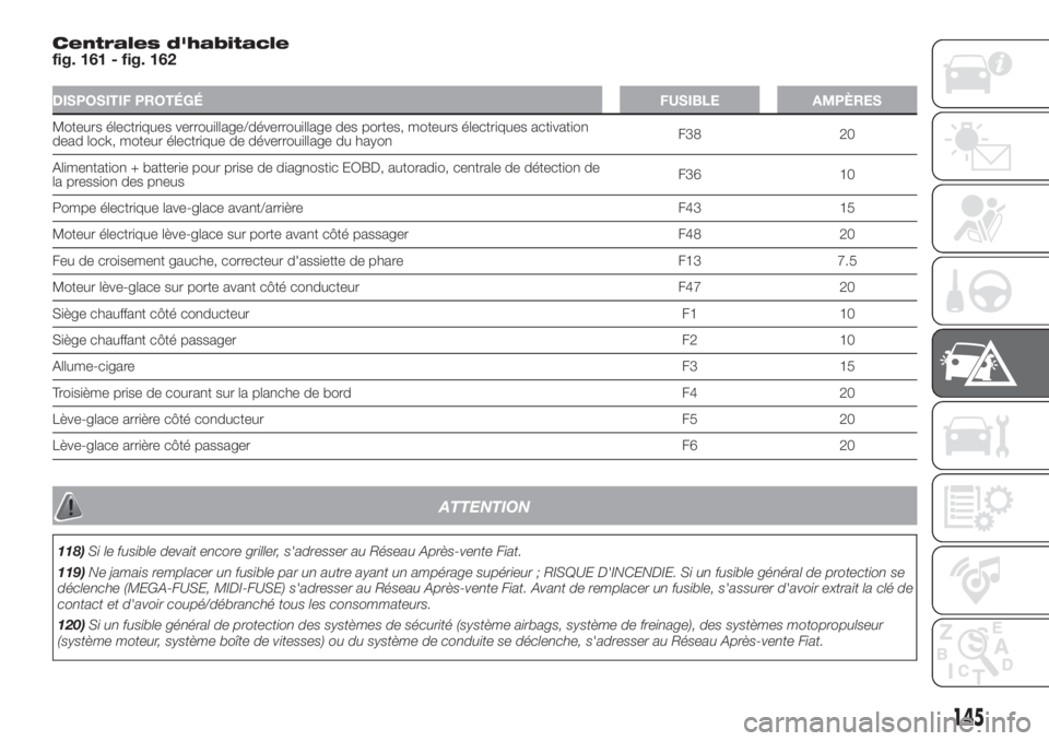 FIAT DOBLO PANORAMA 2018 Notice dentretien (in French) Centrales d'habitacle
fig. 161 - fig. 162
DISPOSITIF PROTÉGÉFUSIBLE AMPÈRES
Moteurs électriques verrouillage/déverrouillage des portes, moteurs électriques activation
dead lock, moteur élec FIAT DOBLO PANORAMA 2018 Notice dentretien (in French) Centrales d'habitacle
fig. 161 - fig. 162
DISPOSITIF PROTÉGÉFUSIBLE AMPÈRES
Moteurs électriques verrouillage/déverrouillage des portes, moteurs électriques activation
dead lock, moteur élec