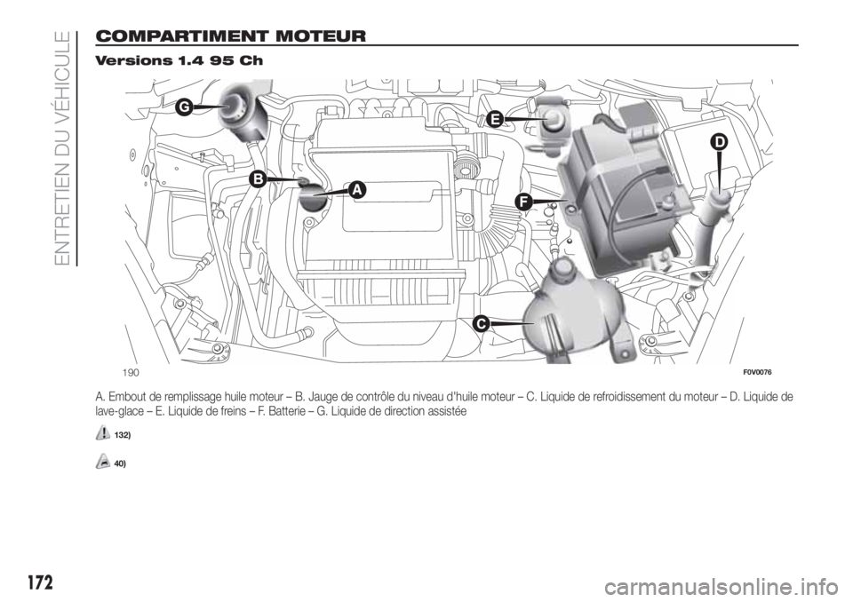 FIAT DOBLO PANORAMA 2018  Notice dentretien (in French) COMPARTIMENT MOTEUR.
Versions 1.4 95 Ch
A. Embout de remplissage huile moteur – B. Jauge de contrôle du niveau d'huile moteur – C. Liquide de refroidissement du moteur – D. Liquide de
lave-