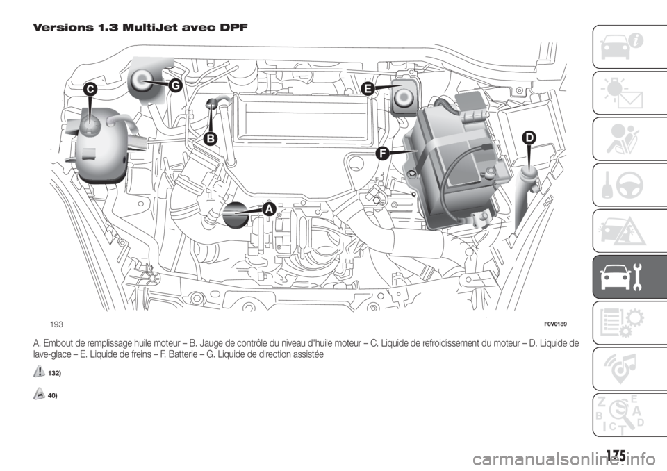 FIAT DOBLO PANORAMA 2018  Notice dentretien (in French) Versions 1.3 MultiJet avec DPF
A. Embout de remplissage huile moteur – B. Jauge de contrôle du niveau d'huile moteur – C. Liquide de refroidissement du moteur – D. Liquide de
lave-glace –