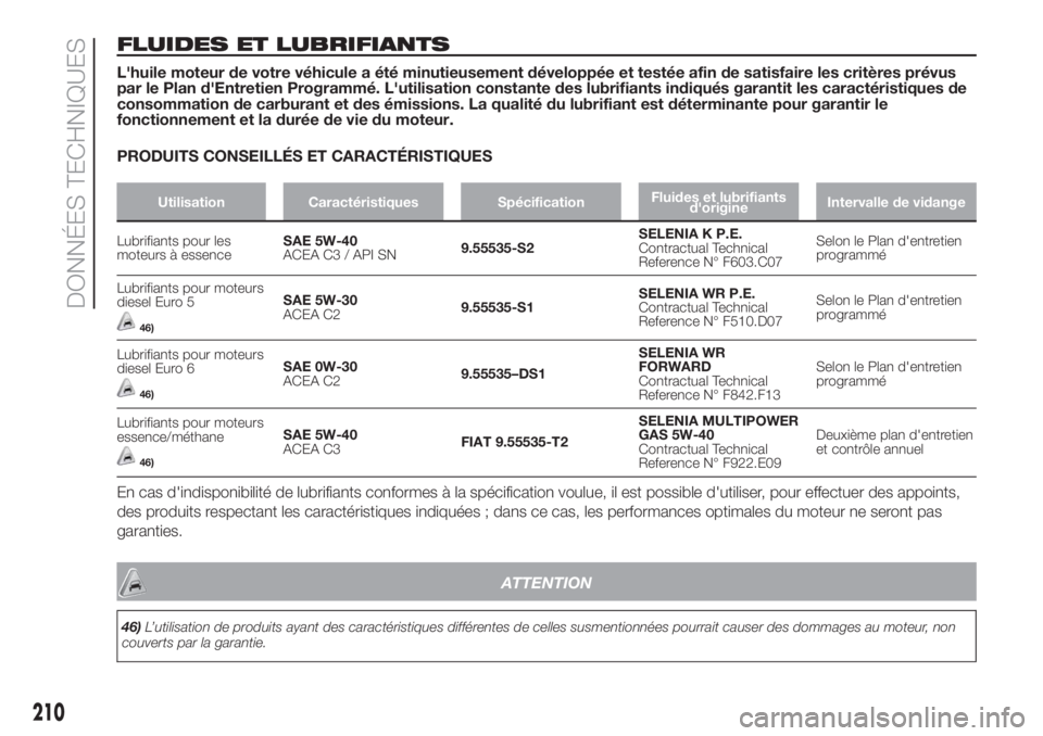 FIAT DOBLO PANORAMA 2018 Notice dentretien (in French) FLUIDES ET LUBRIFIANTS
L'huile moteur de votre véhicule a été minutieusement développée et testée afin de satisfaire les critères prévus
par le Plan d'Entretien Programmé. L'utili FIAT DOBLO PANORAMA 2018 Notice dentretien (in French) FLUIDES ET LUBRIFIANTS
L'huile moteur de votre véhicule a été minutieusement développée et testée afin de satisfaire les critères prévus
par le Plan d'Entretien Programmé. L'utili