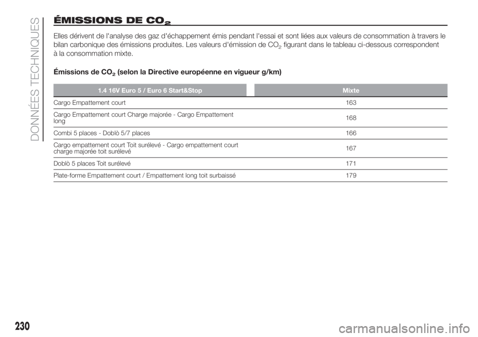 FIAT DOBLO PANORAMA 2018 Notice dentretien (in French) ÉMISSIONS DE CO2
Elles dérivent de l'analyse des gaz d'échappement émis pendant l'essai et sont liées aux valeurs de consommation à travers le
bilan carbonique des émissions produit FIAT DOBLO PANORAMA 2018 Notice dentretien (in French) ÉMISSIONS DE CO2
Elles dérivent de l'analyse des gaz d'échappement émis pendant l'essai et sont liées aux valeurs de consommation à travers le
bilan carbonique des émissions produit