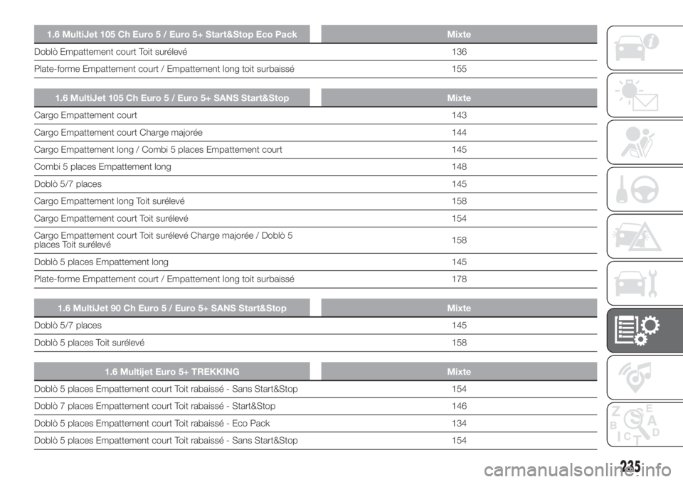 FIAT DOBLO PANORAMA 2018 Notice dentretien (in French) 1.6 MultiJet 105 Ch Euro 5 / Euro 5+ Start&Stop Eco Pack Mixte
Doblò Empattement court Toit surélevé 136
Plate-forme Empattement court / Empattement long toit surbaissé 155
1.6 MultiJet 105 Ch Eur FIAT DOBLO PANORAMA 2018 Notice dentretien (in French) 1.6 MultiJet 105 Ch Euro 5 / Euro 5+ Start&Stop Eco Pack Mixte
Doblò Empattement court Toit surélevé 136
Plate-forme Empattement court / Empattement long toit surbaissé 155
1.6 MultiJet 105 Ch Eur