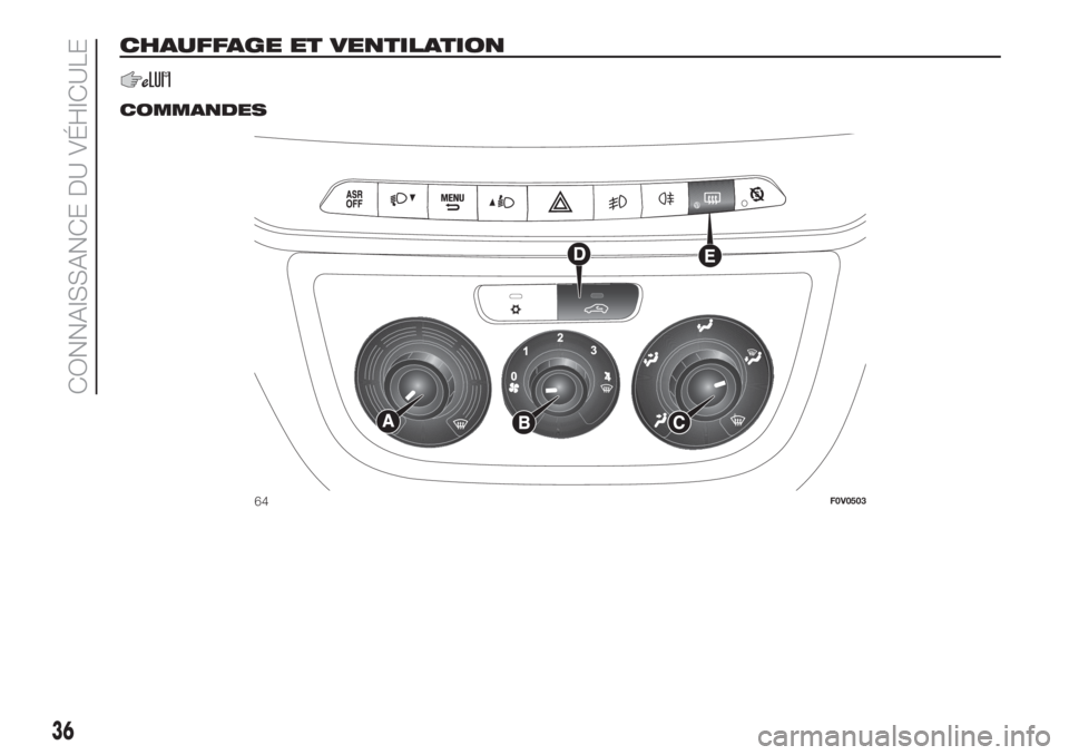 FIAT DOBLO PANORAMA 2018  Notice dentretien (in French) CHAUFFAGE ET VENTILATION
.
COMMANDES
64F0V0503
36
CONNAISSANCE DU VÉHICULE 