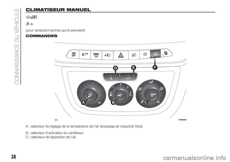 FIAT DOBLO PANORAMA 2018 Notice dentretien (in French) CLIMATISEUR MANUEL
2)
(pour versions/marchés qui le prévoient).
COMMANDES
A : sélecteur de réglage de la température de l'air (brassage air chaud/air froid)
B : sélecteur d'activation du FIAT DOBLO PANORAMA 2018 Notice dentretien (in French) CLIMATISEUR MANUEL
2)
(pour versions/marchés qui le prévoient).
COMMANDES
A : sélecteur de réglage de la température de l'air (brassage air chaud/air froid)
B : sélecteur d'activation du