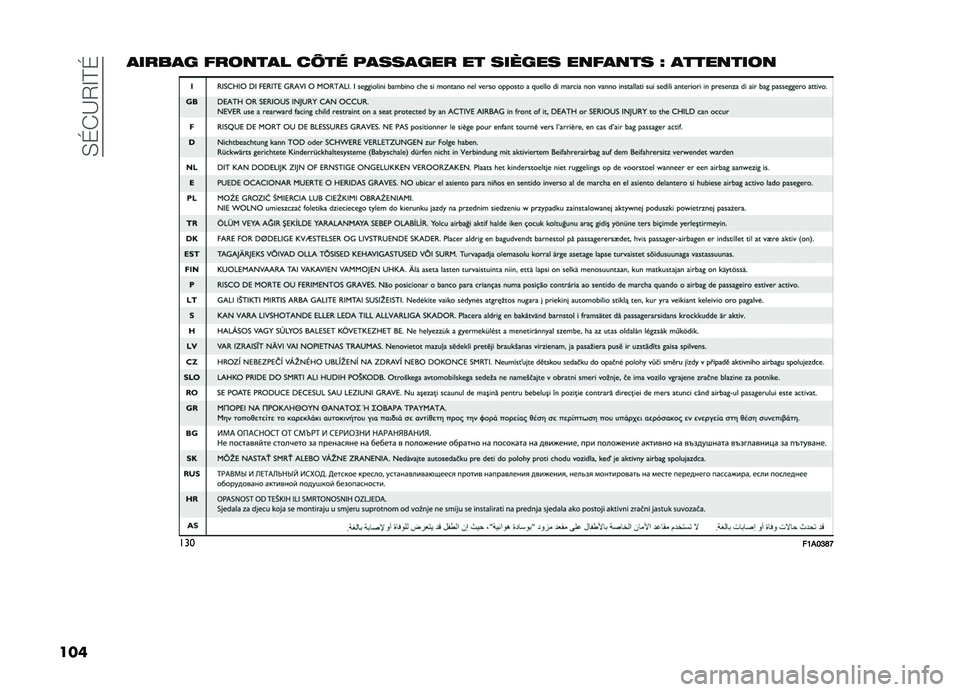 FIAT DOBLO PANORAMA 2019  Notice dentretien (in French) ��(�G�)�B�/�F�@�G
��� �
����
� ����
��
� ��:��	 ��
���
��� �� ������ ��
��
�
�� �S �
����
����
���
��>�#�?�@�F�E  