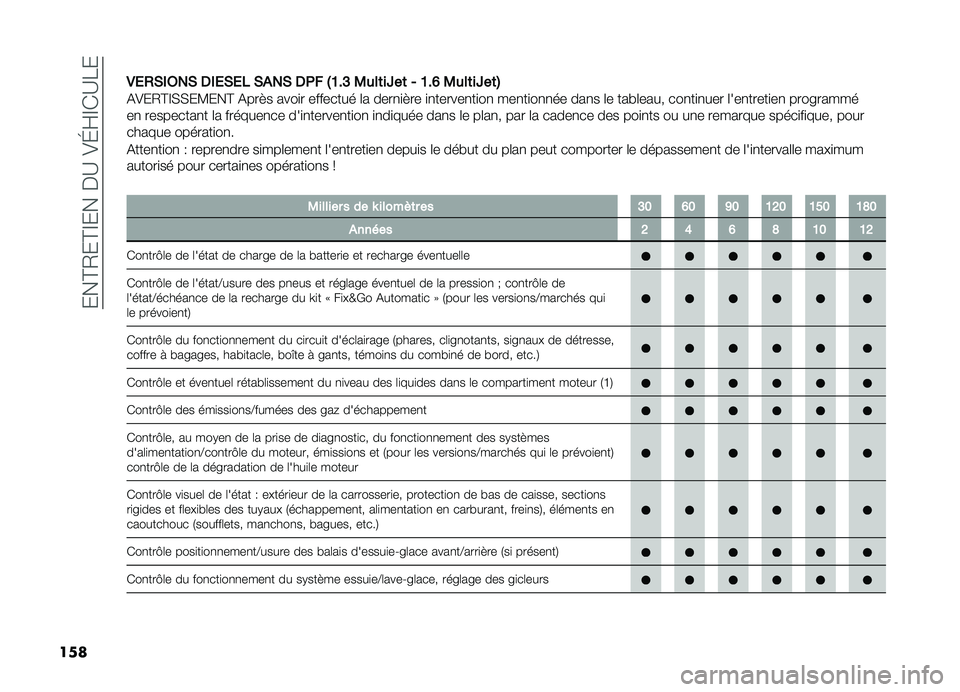 FIAT DOBLO PANORAMA 2019  Notice dentretien (in French) ����@�/��@�F�����B��=�G�Q�F�)�B��
��� �*�,�(�&�$�2��& ��$�,�&�,�" �&�#��& ��� �4�>�!�@ �-���	��Y��	 �) �>�!�C �-���	��Y��	�5
�&�=��/�@�F�(�(��?���@ �&���#� ����
�