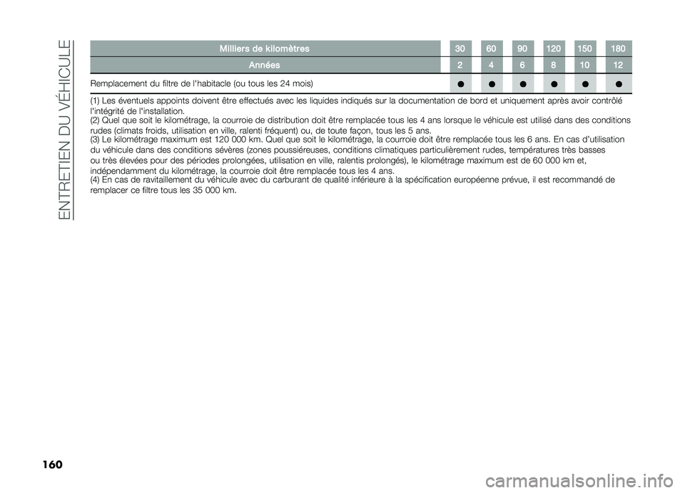 FIAT DOBLO PANORAMA 2019  Notice dentretien (in French) ����@�/��@�F�����B��=�G�Q�F�)�B��
��	� �-������ � �� �X ������	� �� �@�? �C�? �G�? �>�D�? �>�B�? �>�F�?
�#��� �� �D �A �C �F �>�? �>�D
�/����	������
� �� �