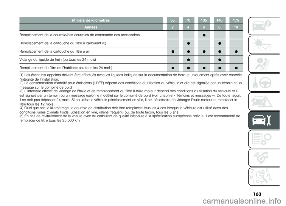 FIAT DOBLO PANORAMA 2019  Notice dentretien (in French) ��	�
�-����������X������	����@�B�E�?�>�?�B�>�A�?�>�E�B
�#��� ���D�A�C�F�>�?
�/����	������
� �� �	� �������
��C��� �������
�� �� ������
�� 