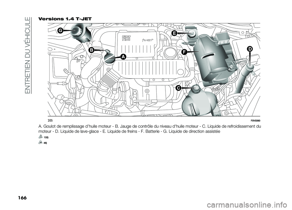 FIAT DOBLO PANORAMA 2019  Notice dentretien (in French) ����@�/��@�F�����B��=�G�Q�F�)�B��
��	�	 ��#�/�$�"���$ �F�>�I ��;�=��
���
��?�*�?�@�G�?
�&� �*���	�� �� �����	�
���� � ��7���
�	� ������ �A �R� �]��� �