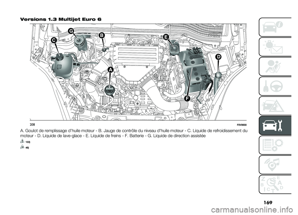 FIAT DOBLO PANORAMA 2019  Notice dentretien (in French) ��	�
��#�/�$�"���$ �F�>�9 ��)�!�(�"�[�#�( ��)�/� �K
���	��?�*�?�C�@�?
�&� �*���	�� �� �����	�
���� � ��7���
�	� ������ �A �R� �]��� � �� ���
���D�	� ��