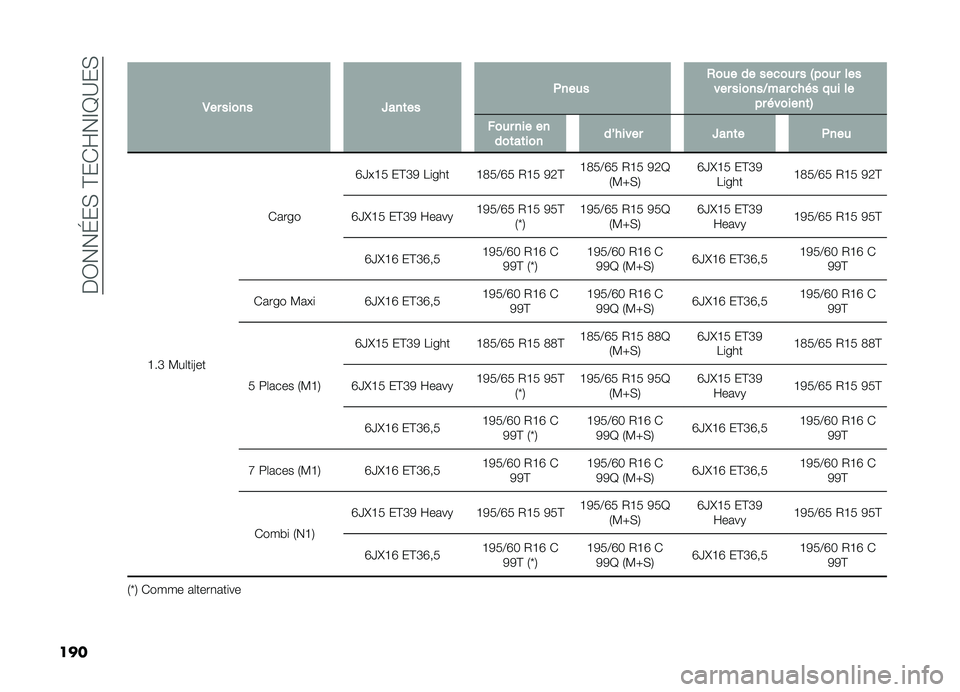 FIAT DOBLO PANORAMA 2019  Notice dentretien (in French) ���0���G��(��@��)�Q��F�E�B��(
��� �
�*�� ����� �Y���	�� ����� �(��� �� ���
��� � �4���� ���
��� ������<��� �
�� � ��� �� �� � ����