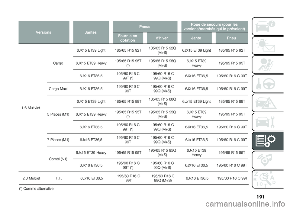 FIAT DOBLO PANORAMA 2019  Notice dentretien (in French) ���
�
�*��������Y���	��
������(��������
�����4����������������<����
�� ��������� ������	�5
������������	��	�����W����