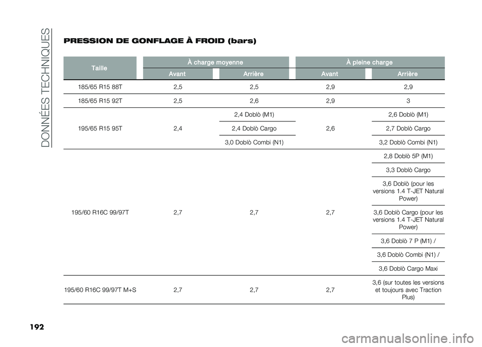 FIAT DOBLO PANORAMA 2019  Notice dentretien (in French) ���0���G��(��@��)�Q��F�E�B��(
��� ��������
 �� ���
���
�� � ����� �3�4� �/�$�6
�
�+����� �] �
��� �6� ���%���� �] ������ �
��� �6�
�#����	