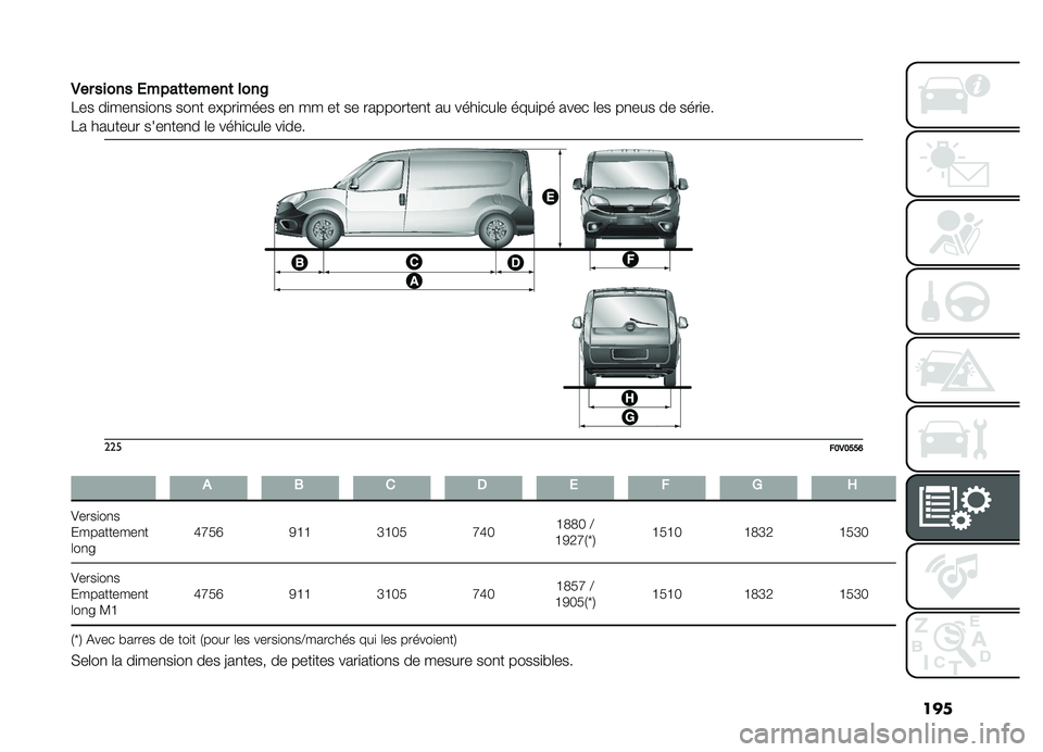 FIAT DOBLO PANORAMA 2019  Notice dentretien (in French) ���
�*
��������,����	�	�����	����6
��� ��
���
��
��
� ���
� ��"���
���� ��
 �� �� �� ���������
� �� ����
���	� ����
�� ���� �	�