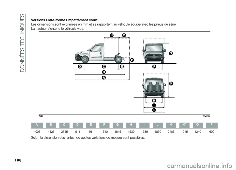 FIAT DOBLO PANORAMA 2019  Notice dentretien (in French) ���0���G��(��@��)�Q��F�E�B��(
��� �*�� ����� ����	��)��� �� �,����	�	�����	 �
��� �	
��� ��
���
��
��
� ���
� ��"���
���� ��
 �� �� �� �