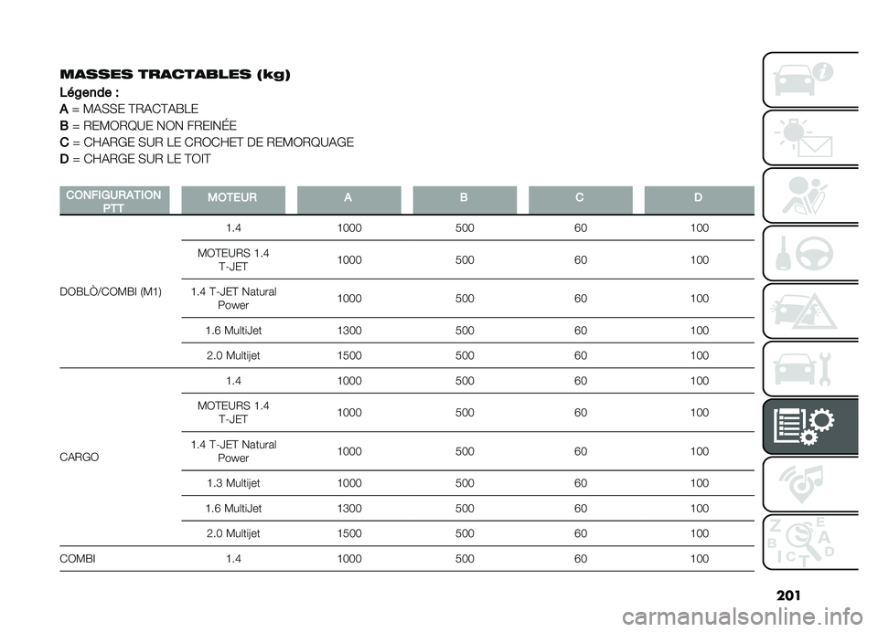 FIAT DOBLO PANORAMA 2019  Notice dentretien (in French) ���
��
���� ���
���
���� �3�]�*�6
�"
� �6�����I
�#�b �?�&�(�(� �@�/�&�)�@�&�R��
�.
�b �/��?�0�/�E�B� ��0� ��/��F��G�
�
�b �)�Q�&�/�*� �(�B�/ �� �)�/�0�)�Q��@ �� �