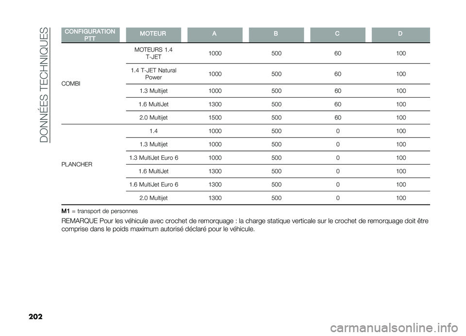 FIAT DOBLO PANORAMA 2019  Notice dentretien (in French) ���0���G��(��@��)�Q��F�E�B��(
��� ��2���$�1�/�(�#�+�$�2�
��+�+ �-�2�+�,�/�( �# �. � �
�)�0�?�R�F �?�0�@��B�/�( �H��M
�@�A�]��@ �H�6�6�6
�3�6�6�O�6�H�6�6
�H��M �@�A�]��@ ����