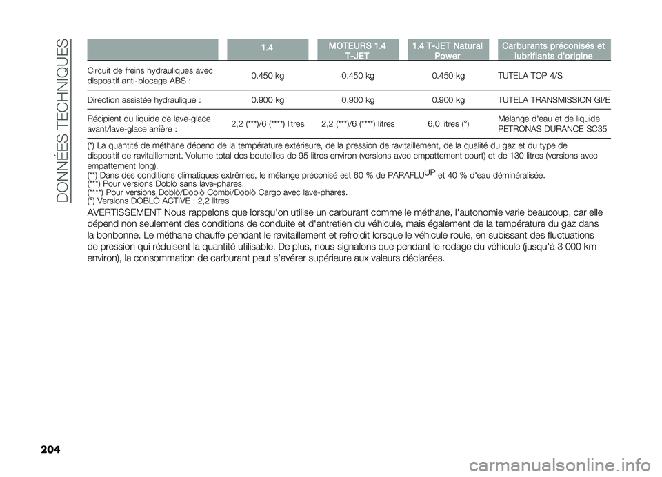 FIAT DOBLO PANORAMA 2019  Notice dentretien (in French) ���0���G��(��@��)�Q��F�E�B��(
��� �>�!�A �-�2�+�,�/�(�& �>�!�A
�+�)�Y�,�+ �>�!�A �+�)�Y�,�+ ���	�� ��
���K �� ��� ��� ���	� �� � �
����� � ��	
���� �����