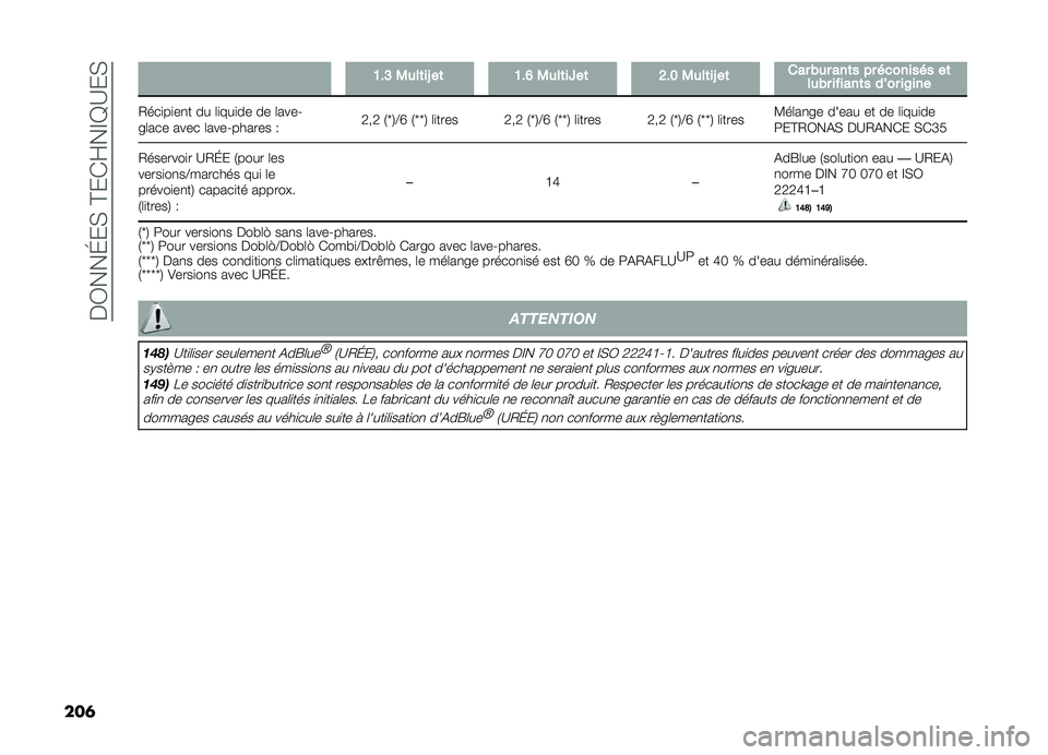 FIAT DOBLO PANORAMA 2019  Notice dentretien (in French) ���0���G��(��@��)�Q��F�E�B��(
���	 �>�!�@ �-���	��J ��	 �>�!�C �-���	��Y��	 �D�!�? �-���	��J ��	 ��� ��� ���	� �� � �
����� � ��	
���� ������	� ��W�