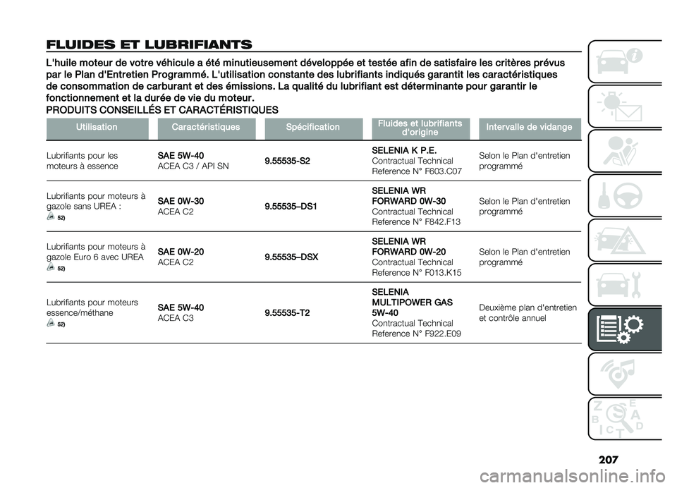 FIAT DOBLO PANORAMA 2019  Notice dentretien (in French) ���

������� �� ��������
�
��
�"���������	��������	���� ���
����� �	� �����	���������	�� ������� ���	�	���	� ����������	��