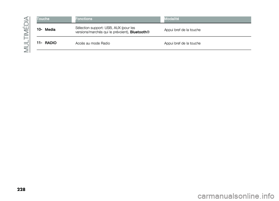 FIAT DOBLO PANORAMA 2019  Notice dentretien (in French) ��?�B��@�F�?�G��F�&
��� �+���
�� ����
�	���� �-������	� 
�>�?�) �-���� �(��	����
��
 ��������- �B�(�R� �&�B�P �.���� �	��
�����
��
��C������� 