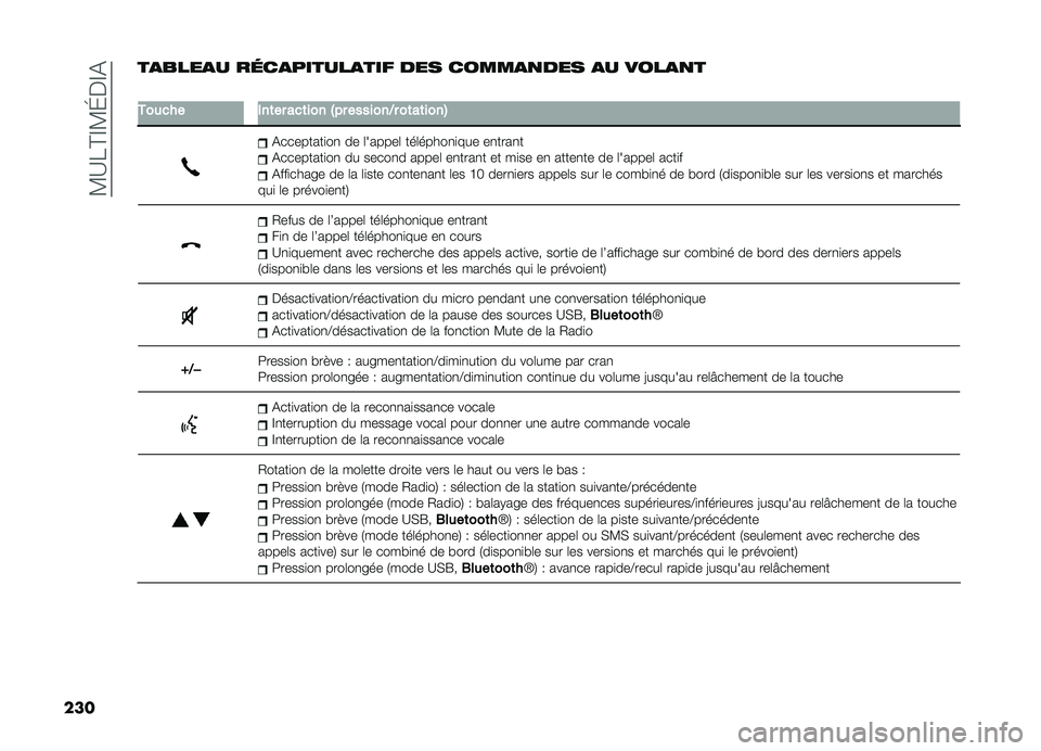 FIAT DOBLO PANORAMA 2019  Notice dentretien (in French) ��?�B��@�F�?�G��F�&
��� ��
����
� ��	��
������
��� ��� �����
�
��� �
� ����
�
�
�
�+���
�� �$��	�� ��
�	��� �4�� �������<� ��	��	����5
�&�