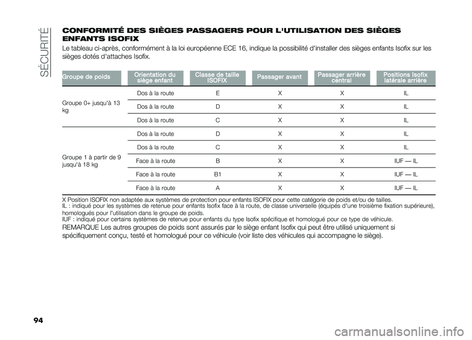 FIAT DOBLO PANORAMA 2019  Notice dentretien (in French) ��(�G�)�B�/�F�@�G
�����
�������	 ��� ������ ��
���
���� ���� ���������
����
 ��� ������
��
��
�
�� ������7
�� ����	��� ��
�A����