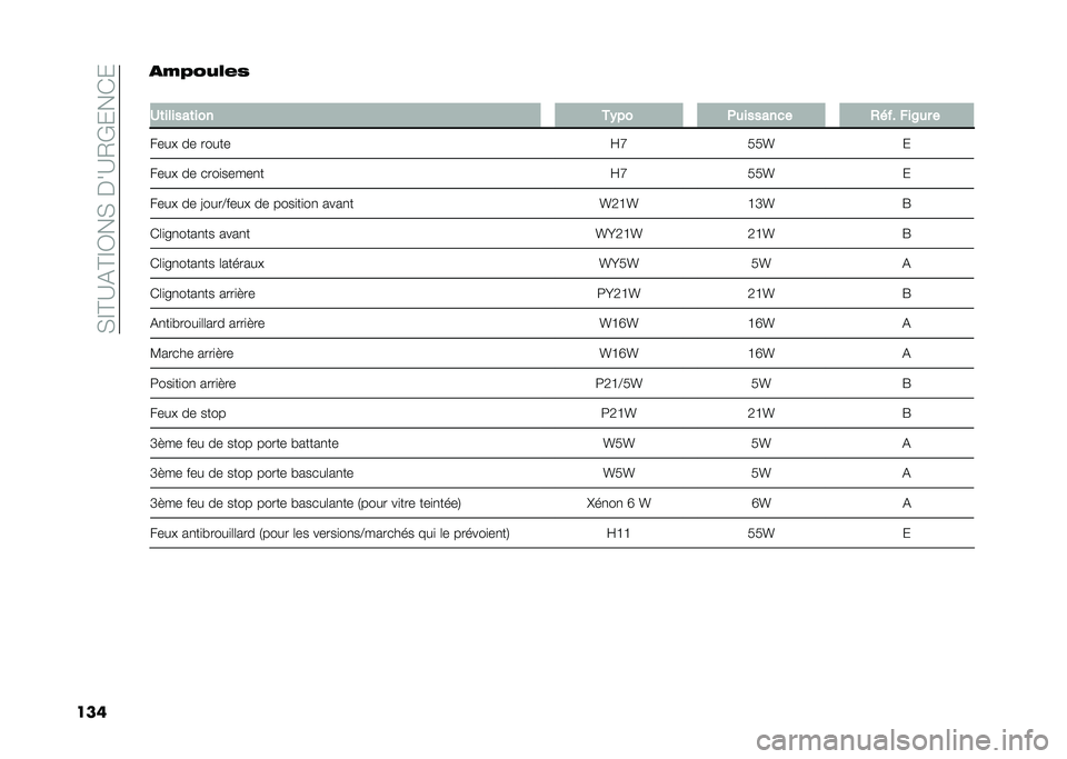 FIAT DOBLO PANORAMA 2020  Notice dentretien (in French) ��(�F�@�B�&�@�F�0��(����B�/�*���)�
����
��8��)�!�#�$
�
�/�	������	��� �+�%�� ��������
� �(� ��! ���6�� �
����" �� ����� �Q�O�3�3�a �
����" �� ��