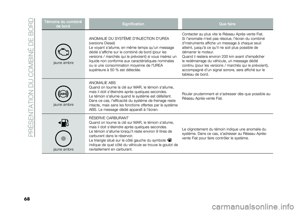 FIAT DOBLO PANORAMA 2020  Notice dentretien (in French) ��9�/�G�(���@�&�@�F�0����B��)�0�?�R�F��G�����R�0�/�
�	� �+� ����� �� �
������ 
�� ��� � �&��6�����
��	��� �8�� ���� �
�<���
� �����
�&��0�?�&�