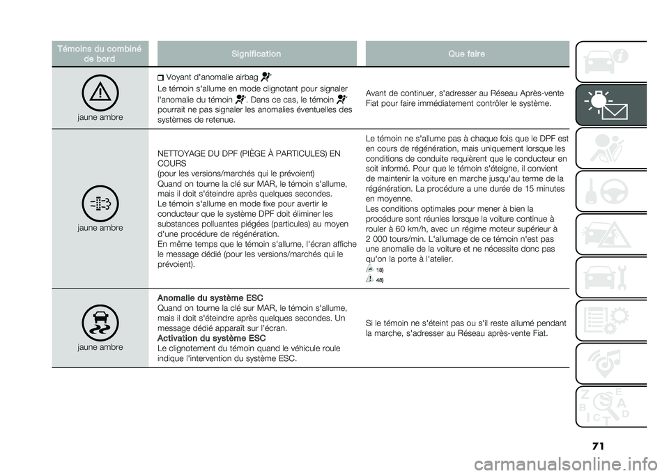 FIAT DOBLO PANORAMA 2020  Notice dentretien (in French) �
��+� ����� �� �
������ 
�� ��� � �&��6�����
��	��� �8�� ���� �
�<���
� ����� �=��+��
� ����
����	�
� ��
���� 
�� �����
�
 ����	�	��