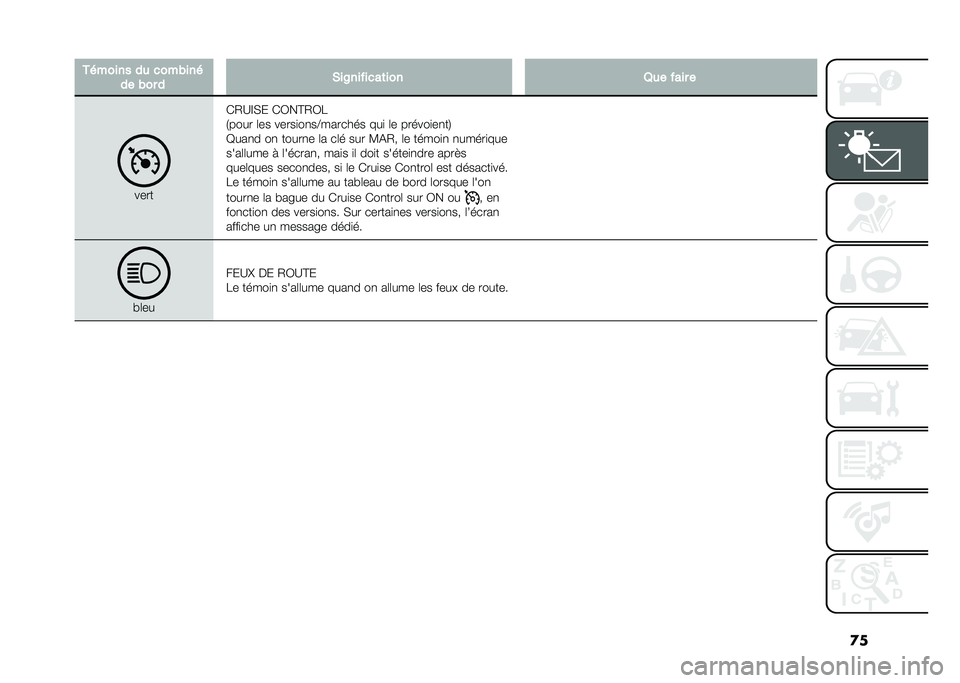 FIAT DOBLO PANORAMA 2020  Notice dentretien (in French) �
��+� ����� �� �
������ 
�� ��� � �&��6�����
��	��� �8�� ���� �
����
�)�/�B�F�(� �)�0��@�/�0�
�.���� �	�� �����
��
��C������� ���
 �	� 